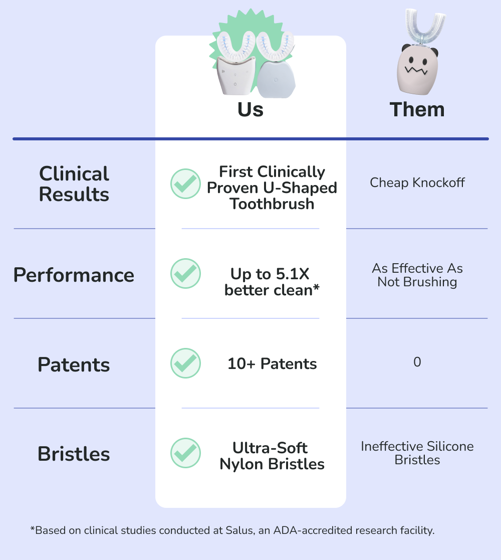 U Shaped Automatic Toothbrush